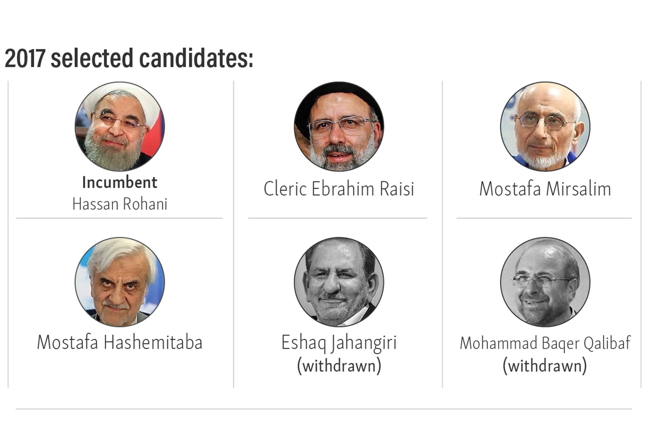 Presidential elections in Iran – USAGM