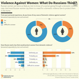 USAGM networks examine violence against women, especially during COVID ...