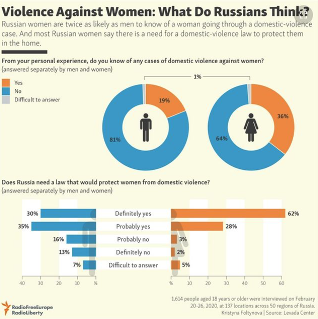 International Day for the Elimination of Violence against Women – RFE/RL Coverage